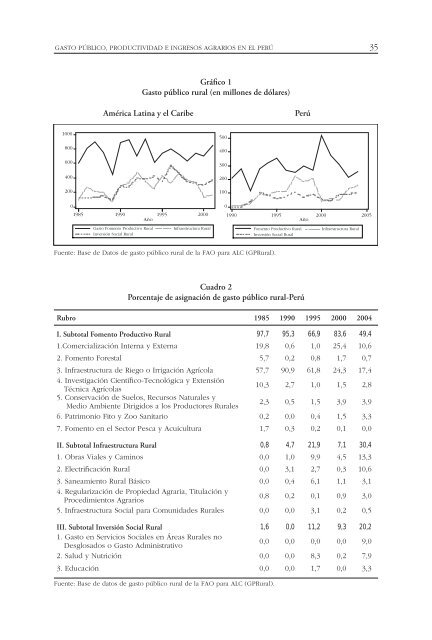 gasto público , productividad e ingresos agrarios en el perú - Grade
