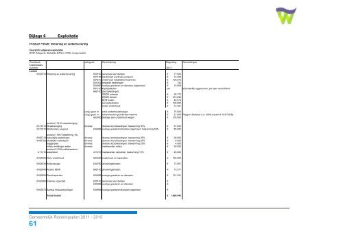 Gemeentelijk Rioleringsplan 2011 - 2015 - Gemeente Waalwijk