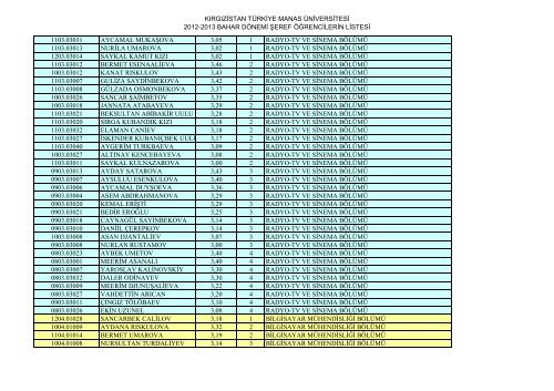 KIRGIZÄ°STAN TÃRKÄ°YE MANAS ÃNÄ°VERSÄ°TESÄ° 2012-2013 BAHAR ...