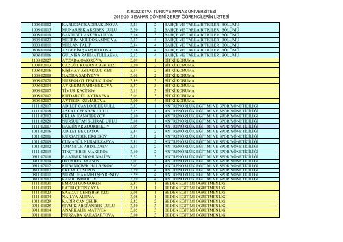 KIRGIZÄ°STAN TÃRKÄ°YE MANAS ÃNÄ°VERSÄ°TESÄ° 2012-2013 BAHAR ...