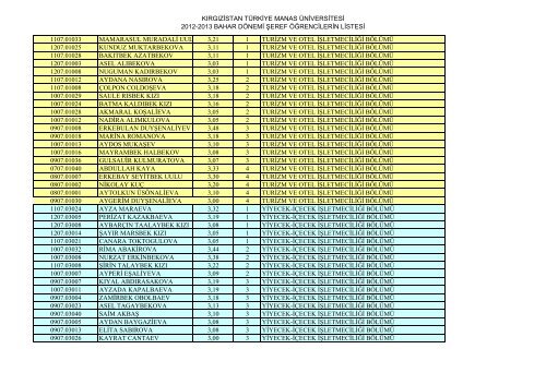 KIRGIZÄ°STAN TÃRKÄ°YE MANAS ÃNÄ°VERSÄ°TESÄ° 2012-2013 BAHAR ...