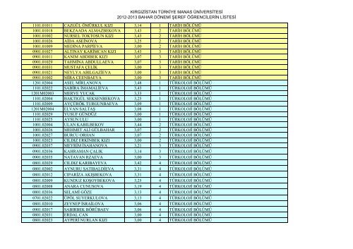 KIRGIZÄ°STAN TÃRKÄ°YE MANAS ÃNÄ°VERSÄ°TESÄ° 2012-2013 BAHAR ...