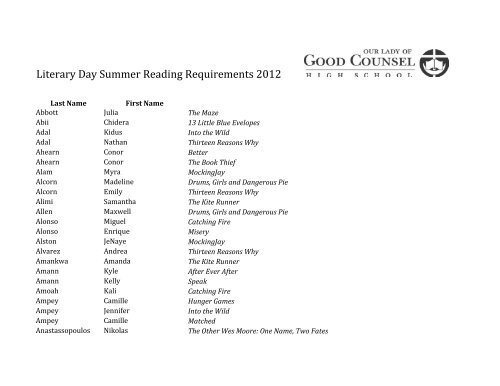 Literary Day Summer Reading Requirements 2012