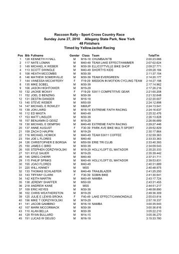 RR XC Race Sport Overall Results 2010 - Heart Rate Up.Com