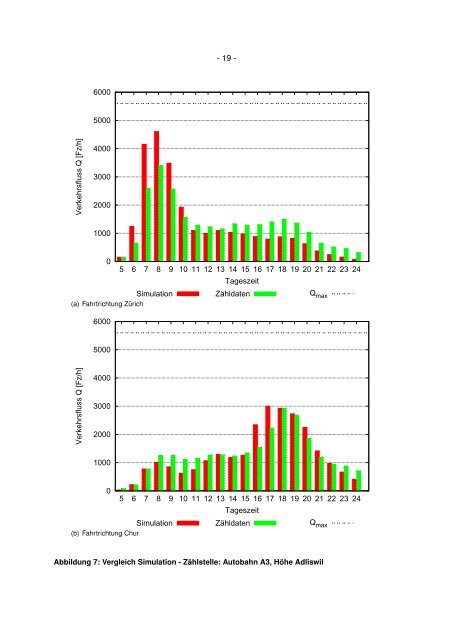 Anwendung eines agentenbasierten Modells der Ver ... - MATSim