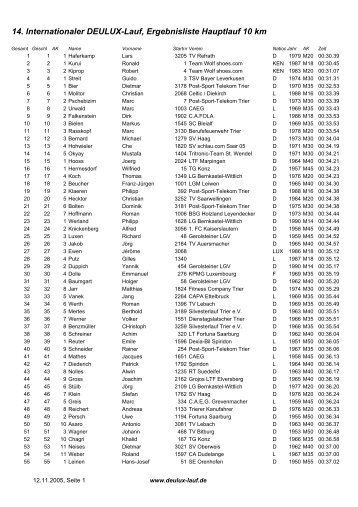 14. Internationaler DEULUX-Lauf, Ergebnisliste Hauptlauf 10 km