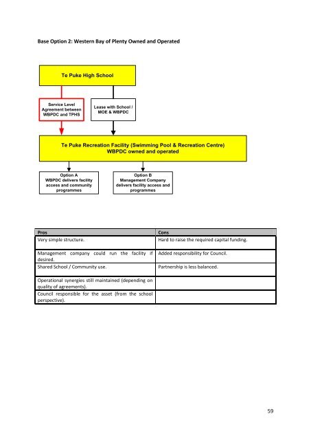 Te Puke Recreation and Aquatic Centre Feasibility Study