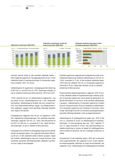 Ãrsrapport 2012 Arbejdsmarkedets Erhvervssygdomssikring - ATP