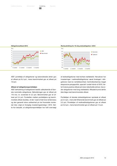 Ãrsrapport 2012 Arbejdsmarkedets Erhvervssygdomssikring - ATP