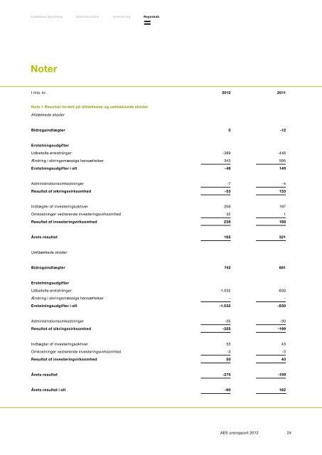 Ãrsrapport 2012 Arbejdsmarkedets Erhvervssygdomssikring - ATP