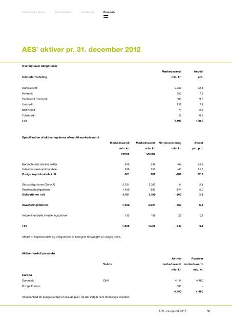 Ãrsrapport 2012 Arbejdsmarkedets Erhvervssygdomssikring - ATP