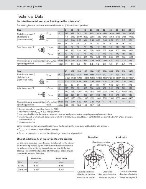 Axial Piston Fixed Displacment Motor AA2FM (A2FM) - Group VH A/S