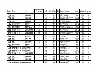 Datum Event Ort Veranstaltung Platzierung BdR Platz Klasse Sex ...