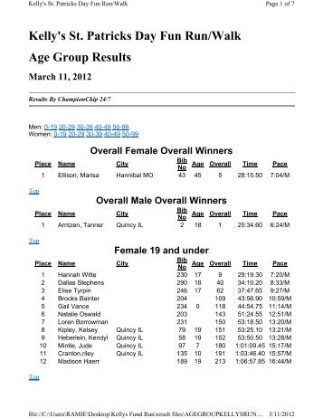 Kelly's St. Patricks Day Fun Run/Walk Age Group Results March 11 ...