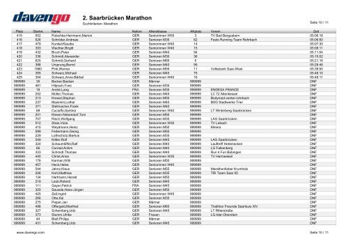 2. Saarbrücken Marathon - Lauf und Freizeitshop