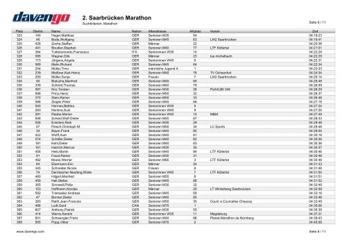 2. Saarbrücken Marathon - Lauf und Freizeitshop