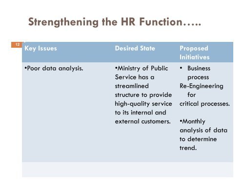 Presentation on Human Resource Strategy Joint Annual Review