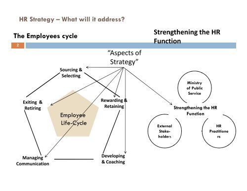 Presentation on Human Resource Strategy Joint Annual Review