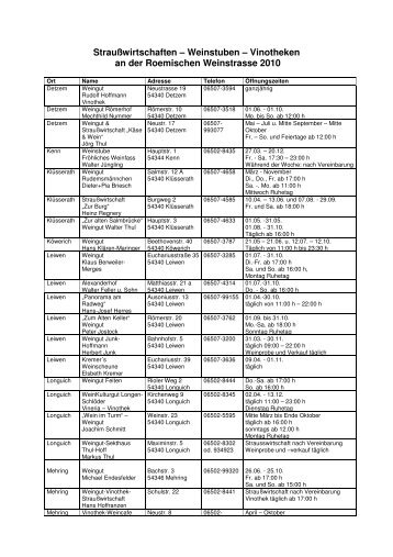 Liste Straußwirtschaften 2010