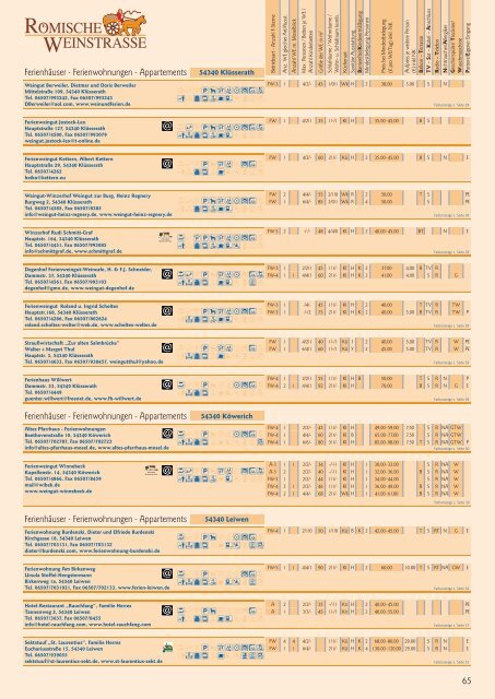 Leiwen - Tourist-Information Römische Weinstraße