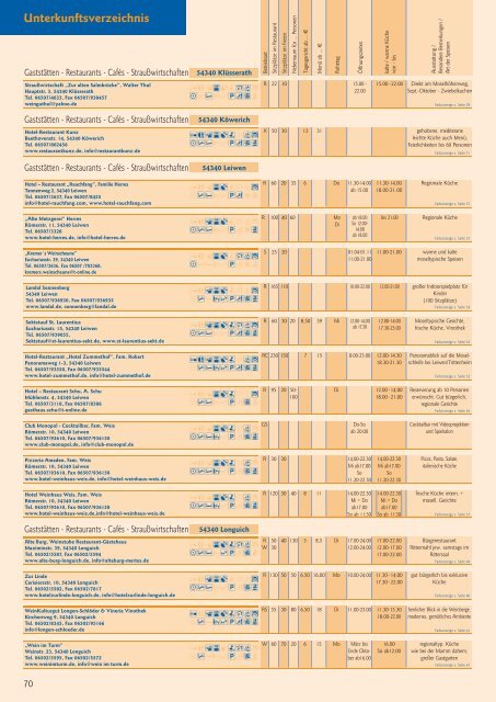 Leiwen - Tourist-Information Römische Weinstraße