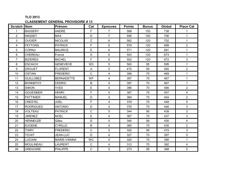 Classement gÃ©nÃ©ral et points TLO aprÃ¨s 13 ... - Cyclosport.info