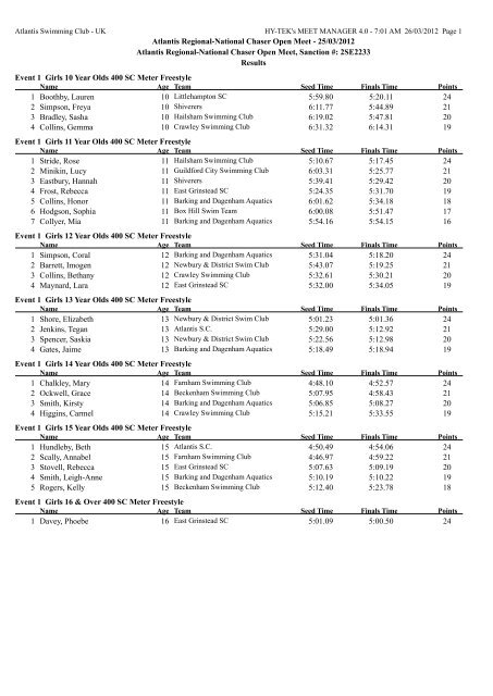 Result - Atlantis Swimming Club