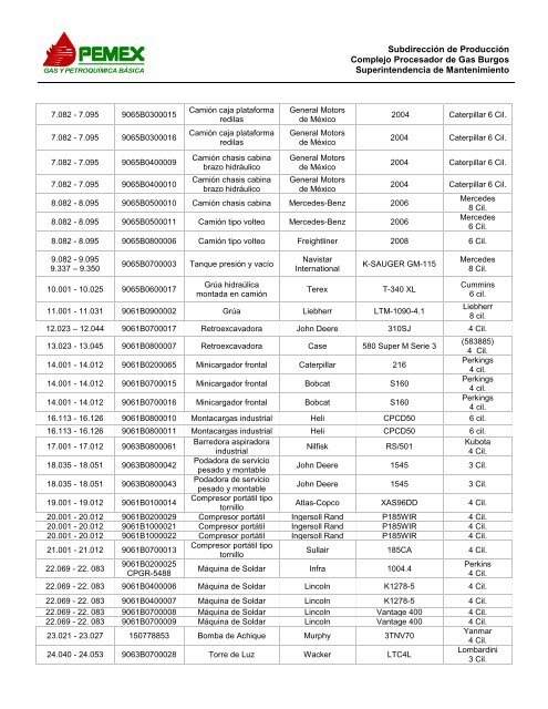 Anexo "A" Relación de Equipos - Pemex Gas y Petroquímica Básica