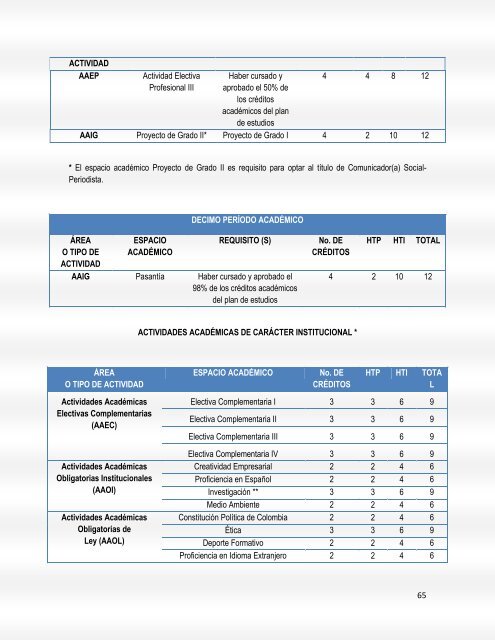 Proyecto Educativo del Programa. - Universidad del Quindio