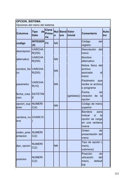 Tesis Sistema de Seguimiento de Proyectos de ConstrucciÃ³n y ...