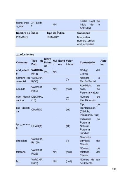 Tesis Sistema de Seguimiento de Proyectos de ConstrucciÃ³n y ...