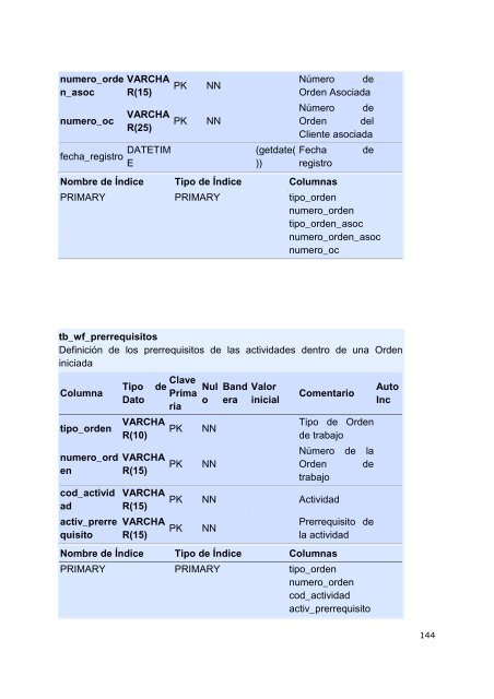 Tesis Sistema de Seguimiento de Proyectos de ConstrucciÃ³n y ...