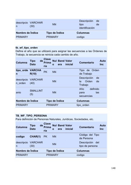 Tesis Sistema de Seguimiento de Proyectos de ConstrucciÃ³n y ...