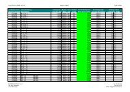 Liste de prix 2006 - Phoenix-Contact