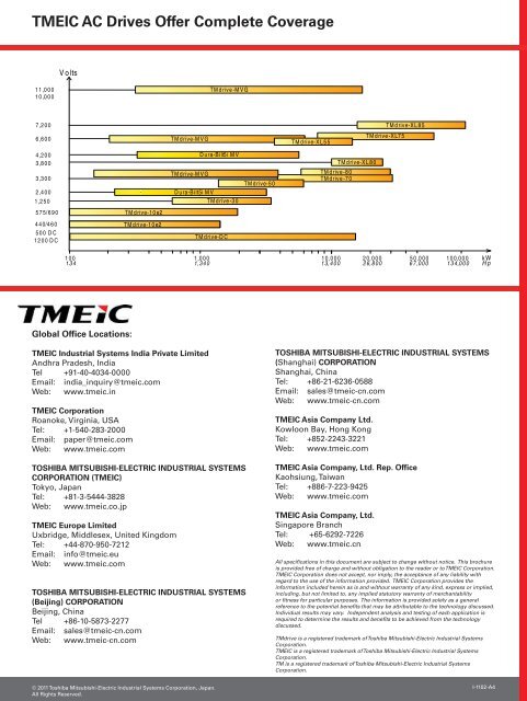 Drive Solutions for the Global Paper Industry - Tmeic.com