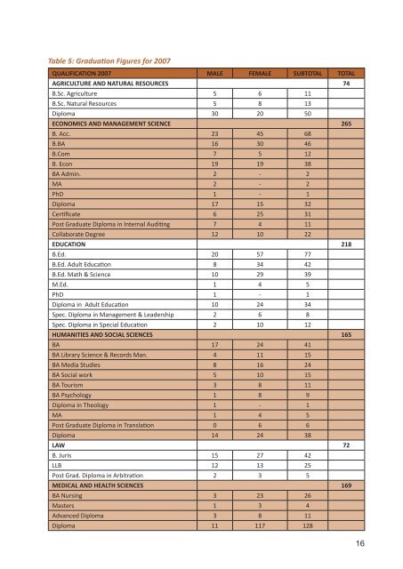 Annual Report 2007 - University of Namibia