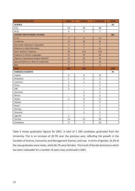 Annual Report 2007 - University of Namibia