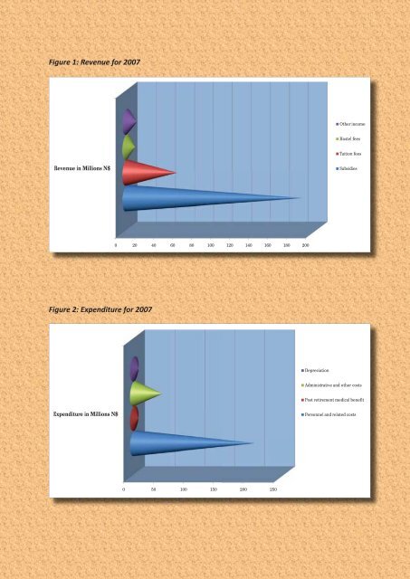 Annual Report 2007 - University of Namibia