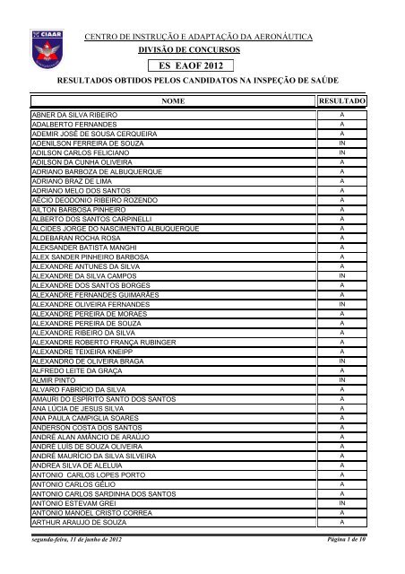 RelaÃ§Ã£o Nominal de Candidatos com os resultados obtidos ... - CIAAR