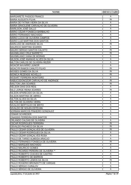 RelaÃ§Ã£o Nominal de Candidatos com os resultados obtidos ... - CIAAR