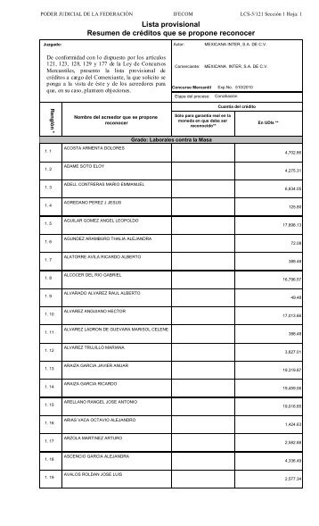 Resumen de crÃ©ditos que se propone reconocer - Instituto Federal ...