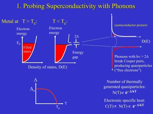 Imaging Electron-Phonon Interactions - University of Illinois at ...