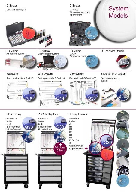 Smart Repair Equipment