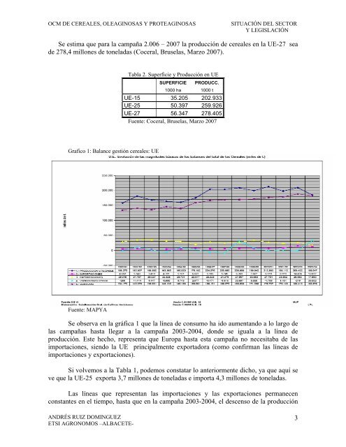 OCM Cereales - Universidad de Castilla-La Mancha