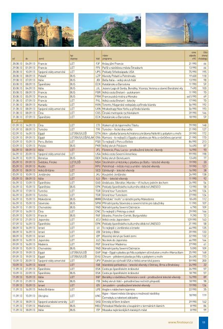 Poznávací zájezdy - přehled termínů - FIRO-tour, a.s.
