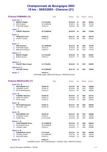 Championnats de Bourgogne 2003 10 km - 30/03/2003 - Chenove ...