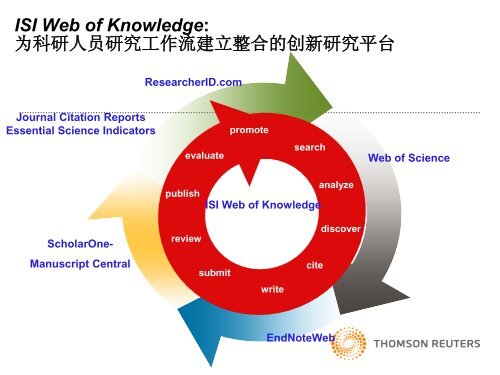 洞悉现在发现未来--SCI的检索与利用 - 中国农业大学图书馆