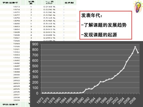 洞悉现在发现未来--SCI的检索与利用 - 中国农业大学图书馆