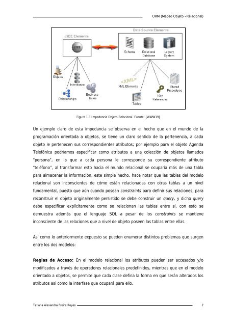 Mapeo Objeto Relacional - Repositorio UTN