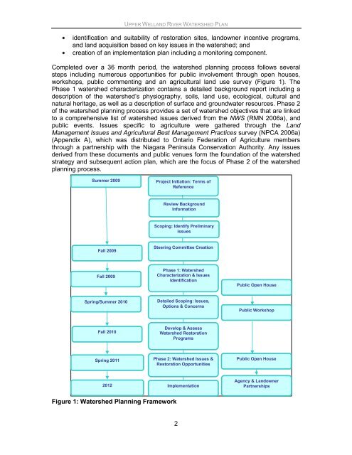 Upper Welland River Watershed Plan - Niagara Peninsula ...